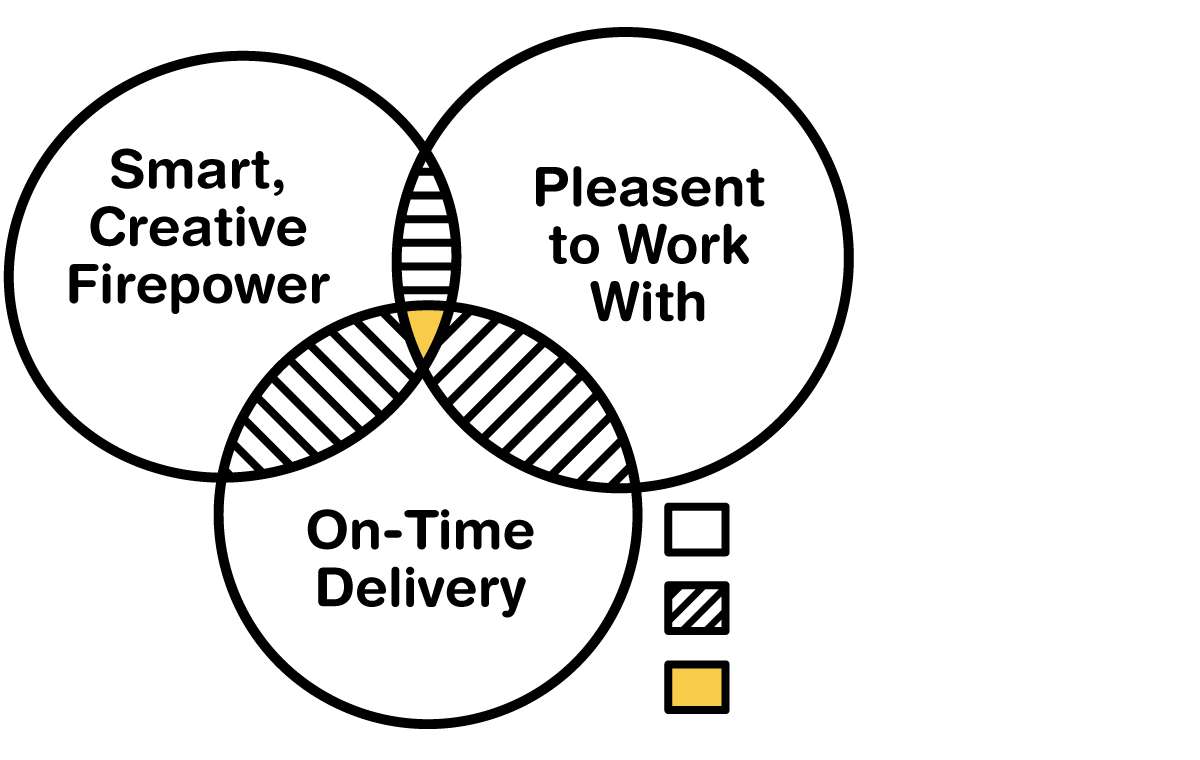 Pablo's Work Process